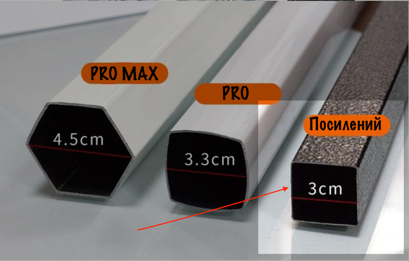 Шатёр раздвижной 2x3м, Палатка торговая, Павильон Белый + три стороны (7м), /30мм/0,8мм/20кг Красный