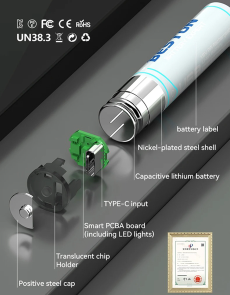 Акумуляторні батарейки Beston AA USB Type-C 1.5 V 1460 mAh Li-ion (2AC-60) 4 шт.